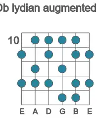 Guitar scale for Db lydian augmented in position 10